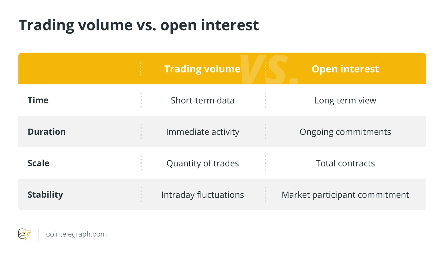 Trading volume vs. open interest